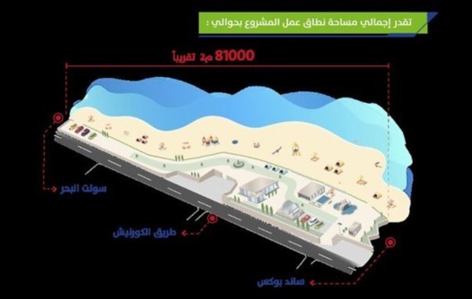 تعرفوا على مميزات الشاطئ المعياري في المملكة